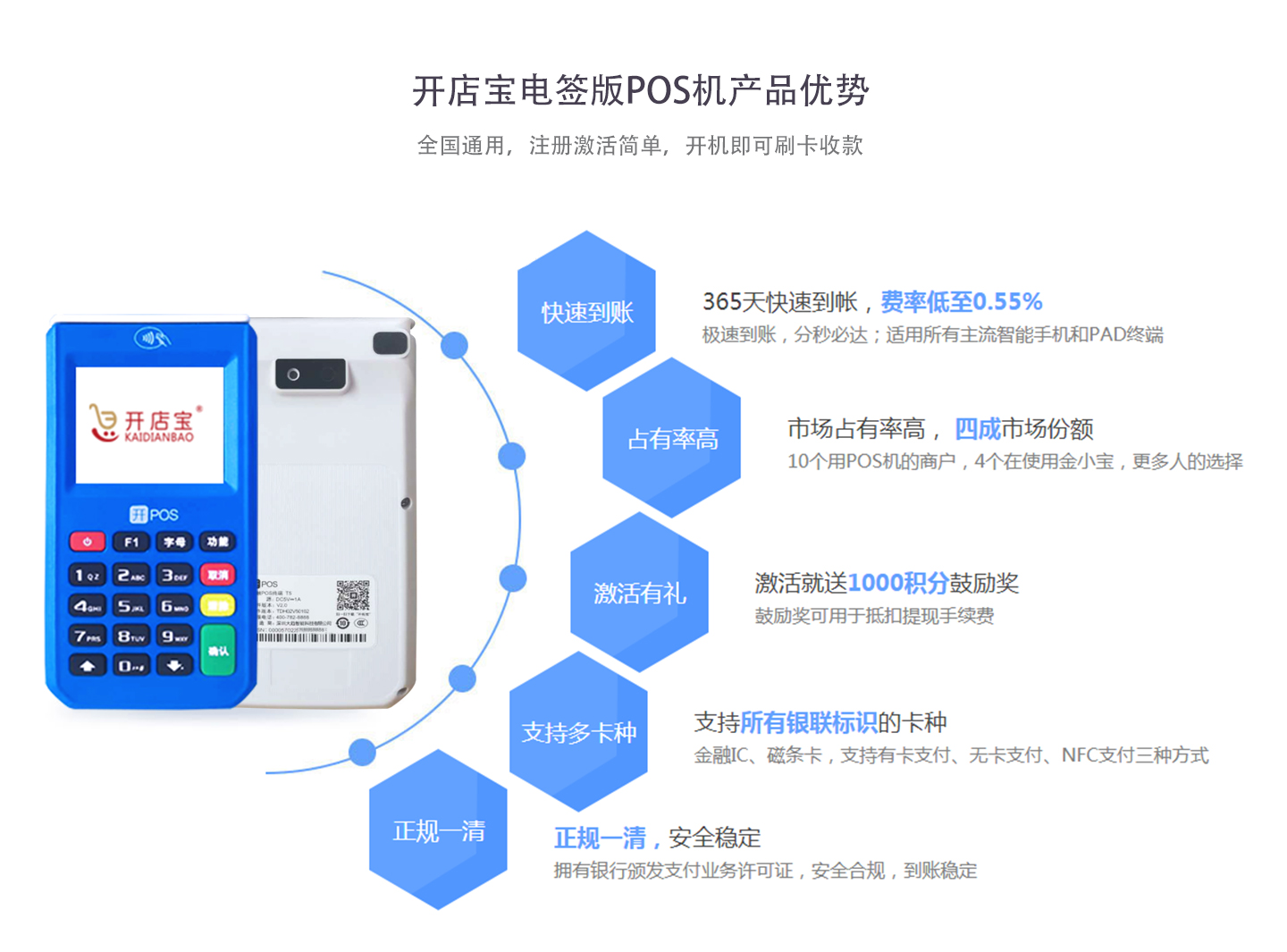 開店寶電簽POS機優勢.jpg